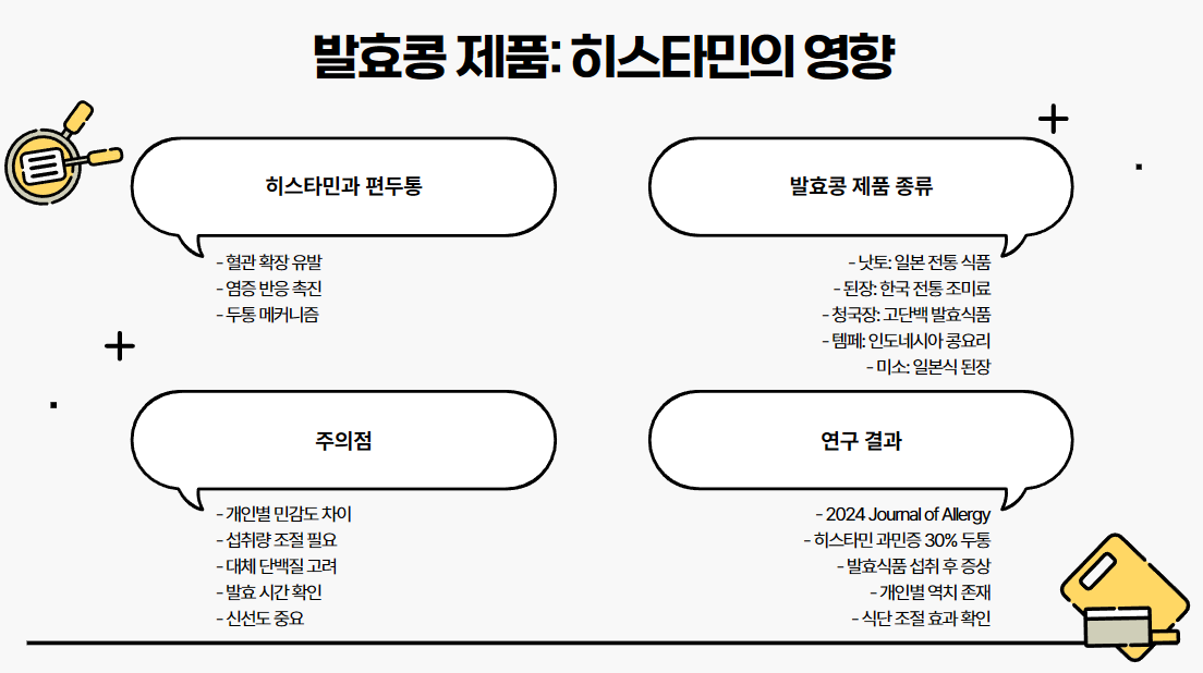 발효콩 제품: 히스타민의 영향