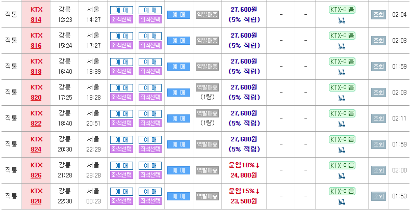 서울역 → 강릉 당일치기 여행 코스 추천 + 봄날 야외 나들이 가볼만한곳