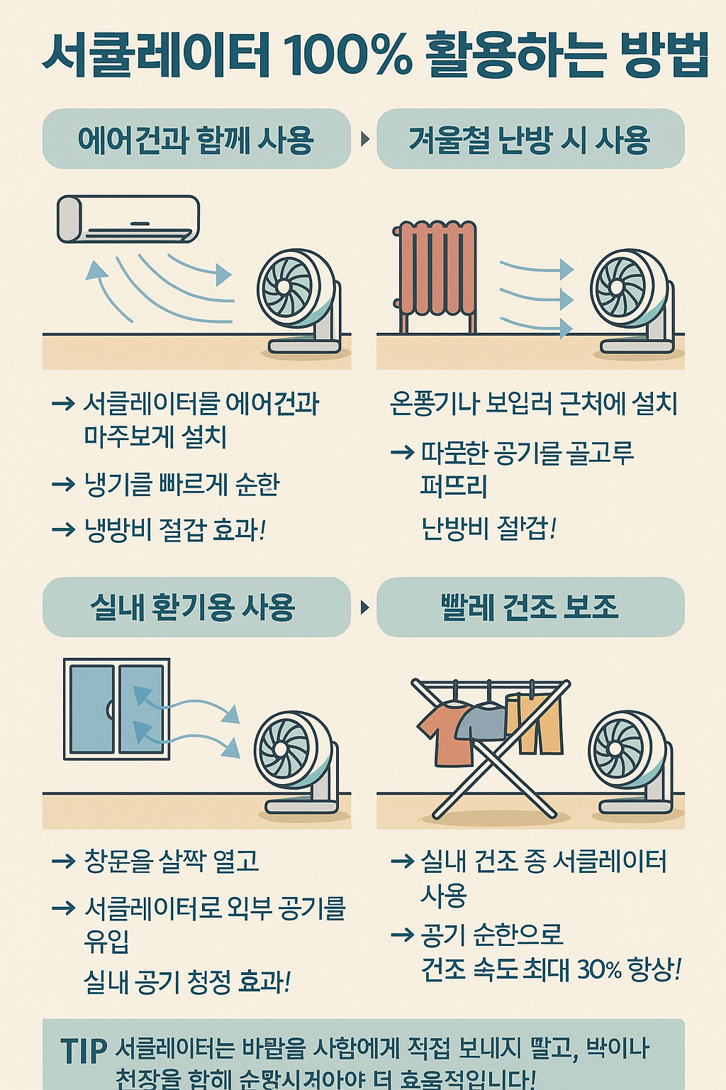 서큘레이터 활용법