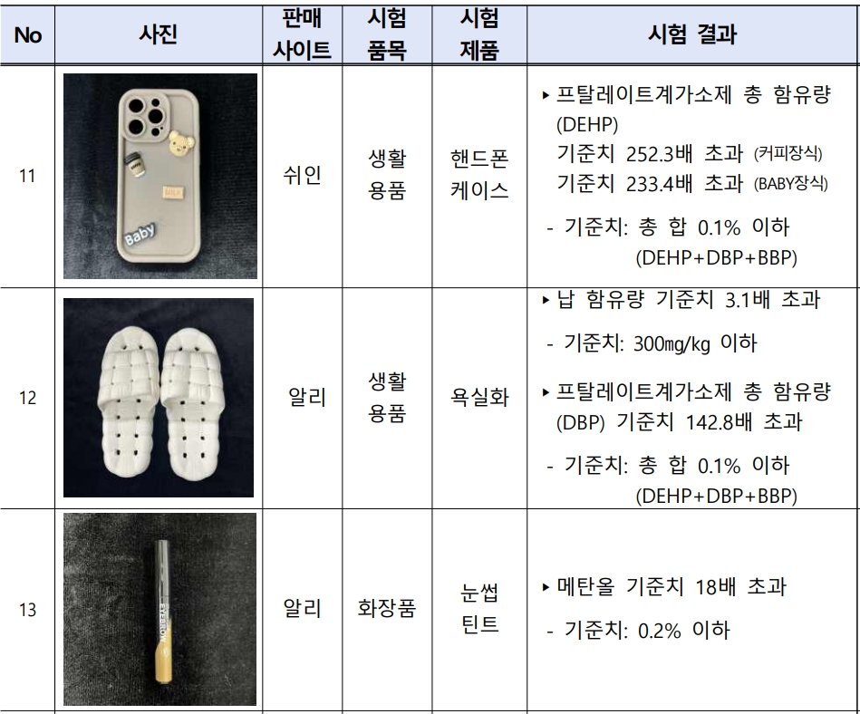 알리&middot;테무 휴대폰 케이스 주의보