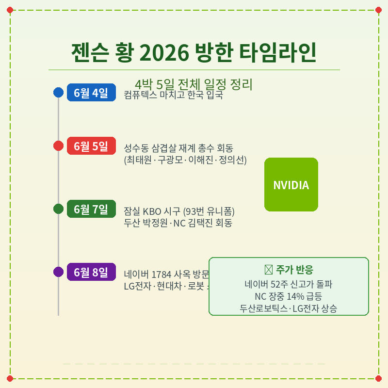 2026 젠슨황 방한 일정 총정리 포스터 관련 이미지