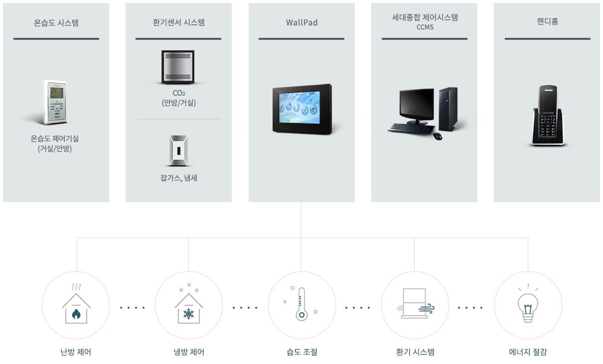 웰빙제어시스템