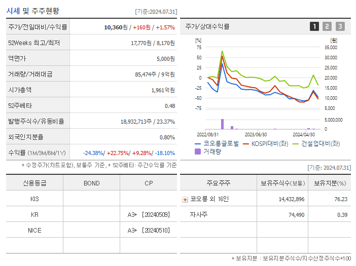 주식 코오롱 글로벌 기업 분석