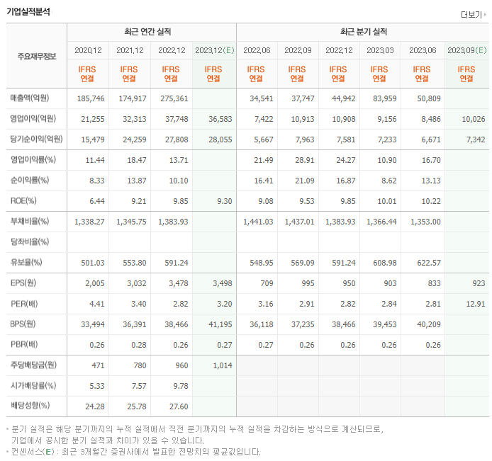 기업은행_실적자료
