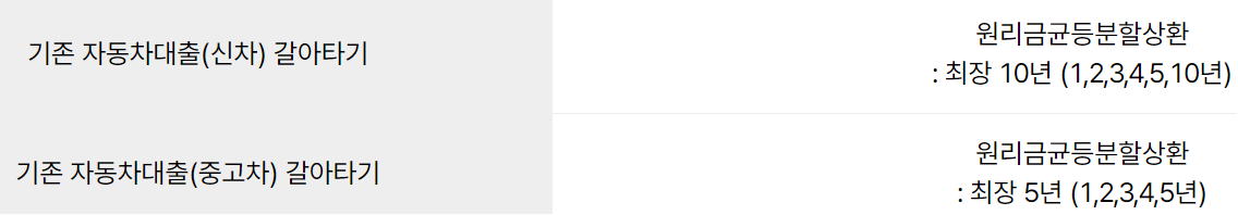 케이뱅크 자동차대출
