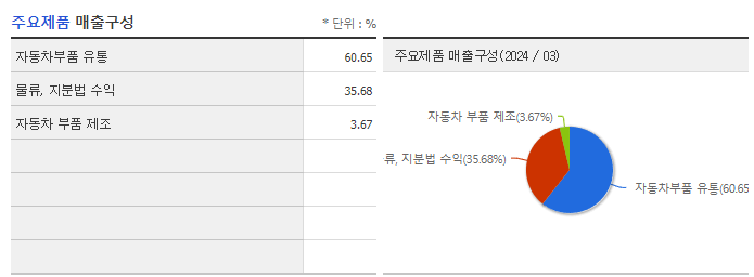 HL홀딩스_주요제품