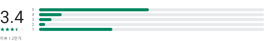 폴라리스 뷰어, 한글, PDF, 모든 오피스 문서뷰어