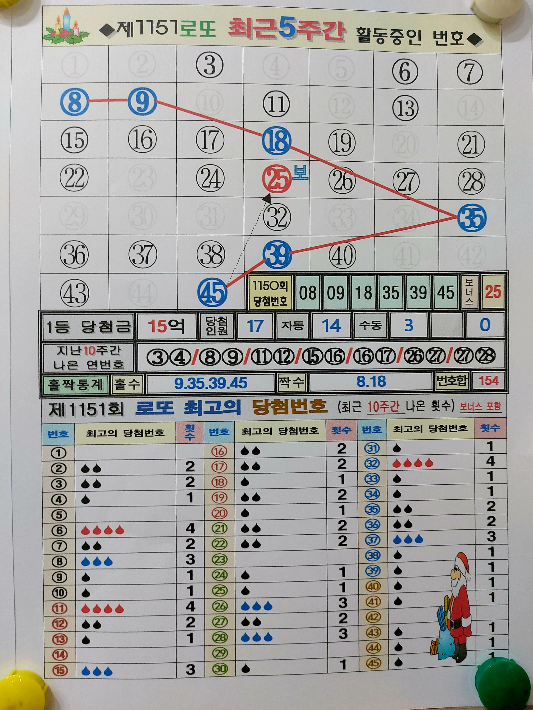 자료2