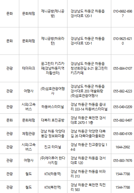 하동 문화누리카드 사용처