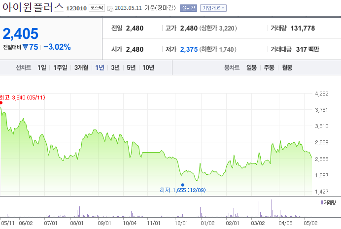 아이윈플러스_123010