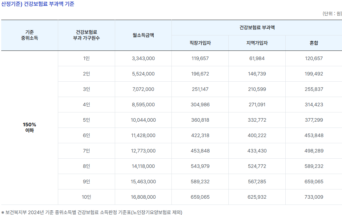 2025년 서울시 청년 월세 지원 신청방법