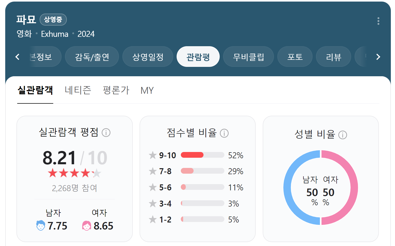 파묘 관람평