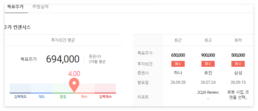 현대차 목표주가