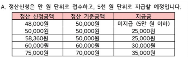 주말 여행지 추천