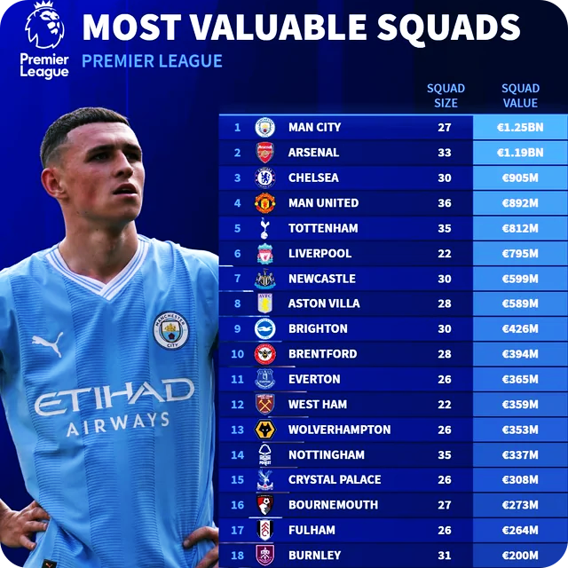 EPL_이적료순위