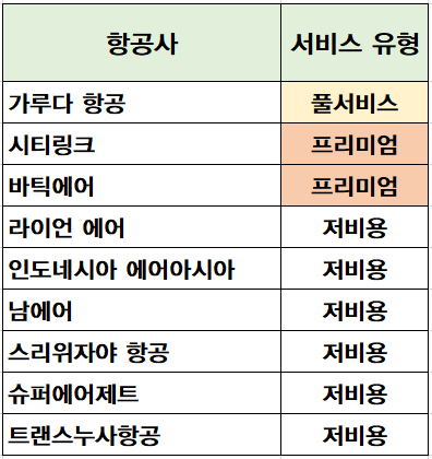 인도네시아 항공사 정리표 사진