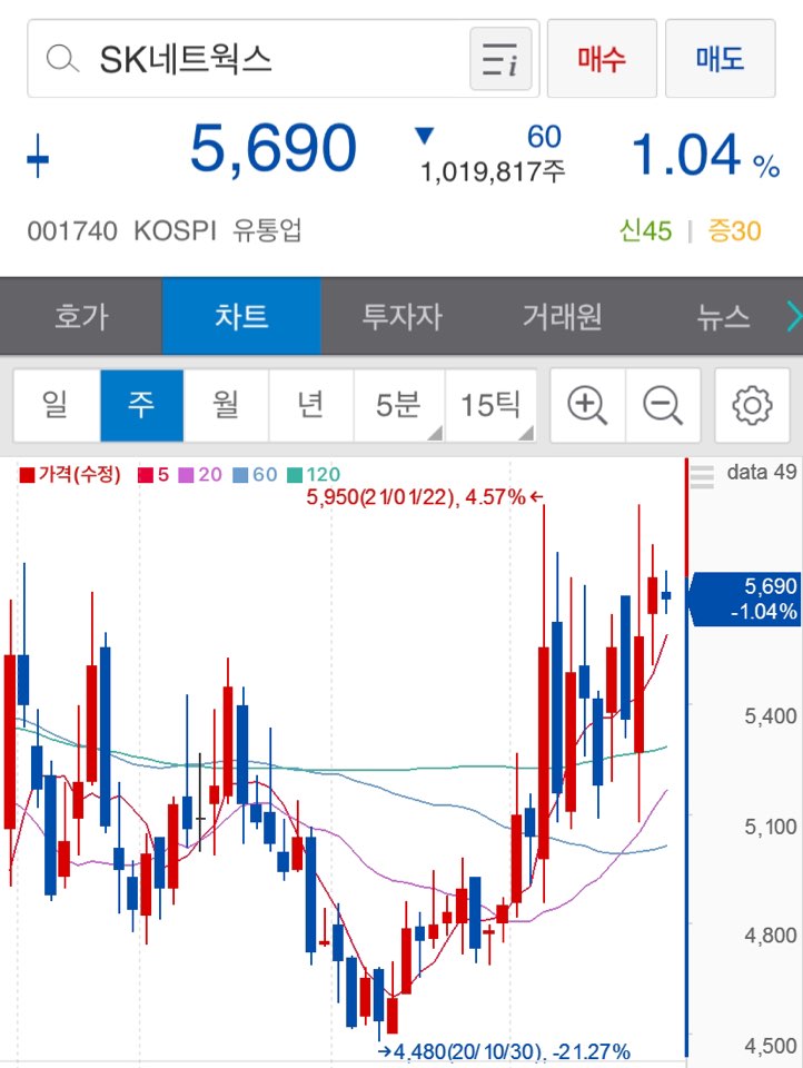 마켓컬리관련주7