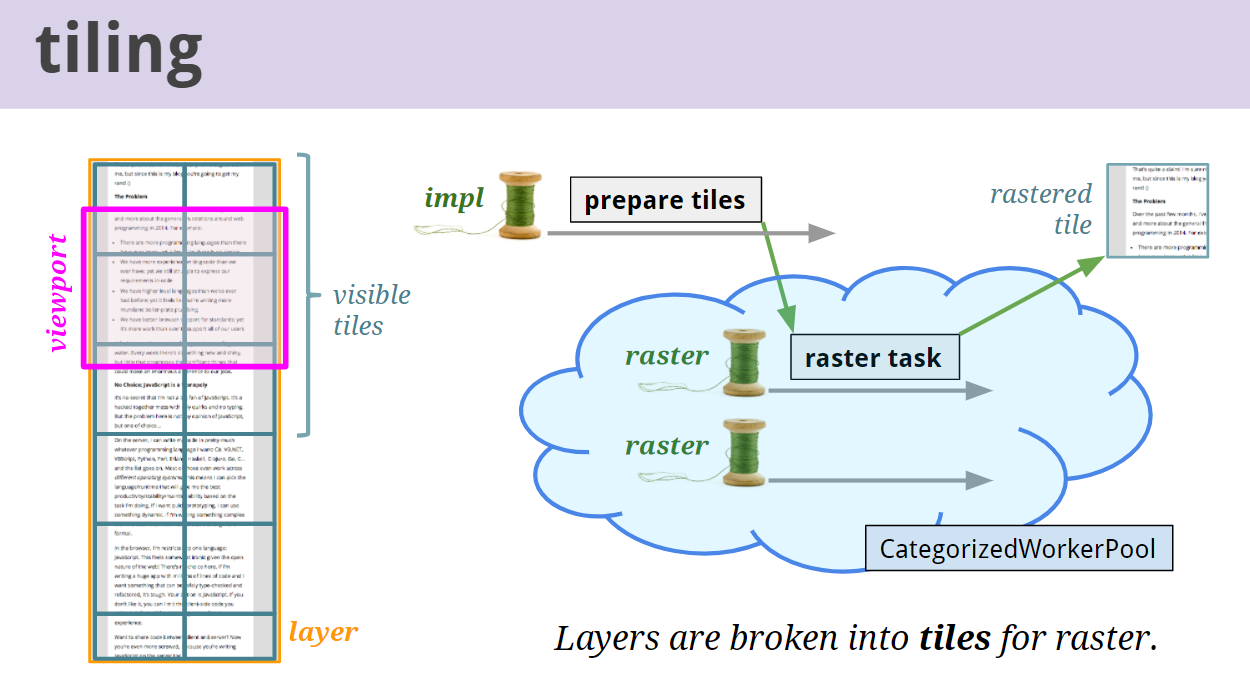 레이어 타일링 tiling