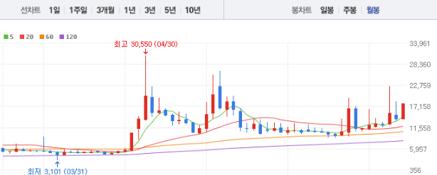 한국석유 주가 전망 목표주가 배당금