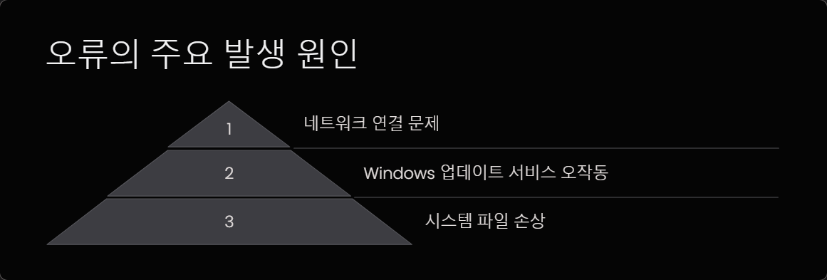 윈도우오류