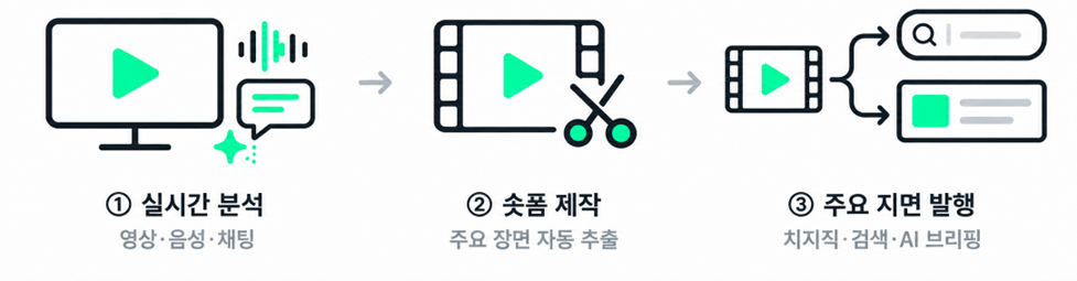 네이버 AI 스포터 작동 방식