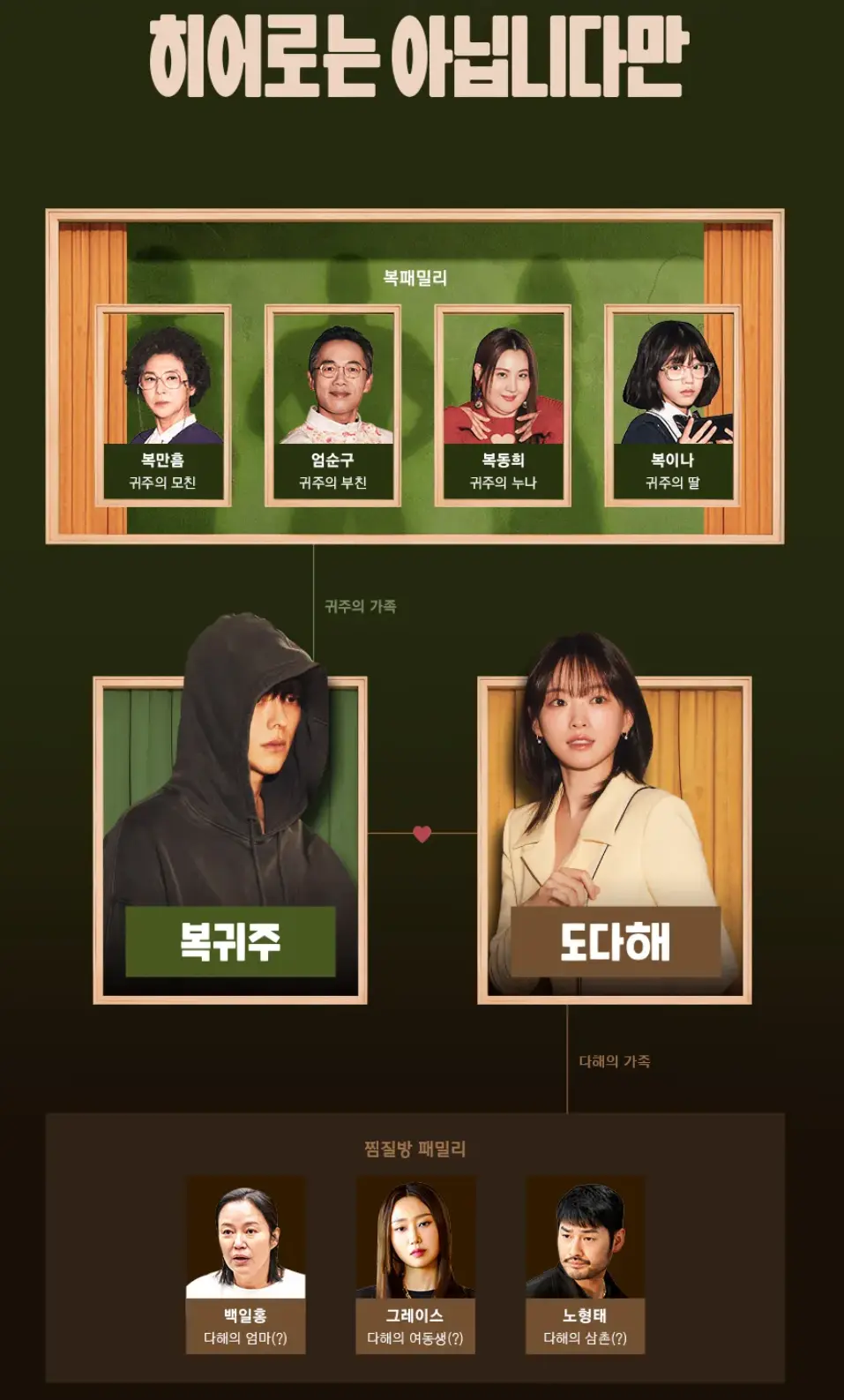 히어로는 아닙니다만 인물관계도