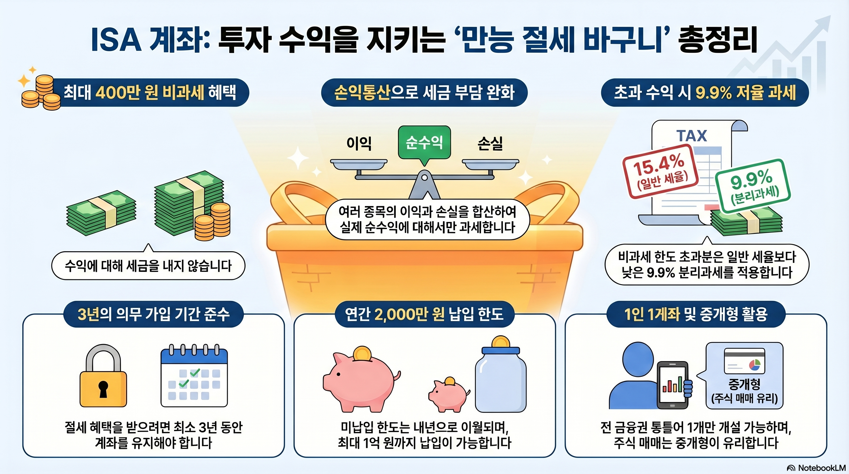 isa계좌 장단점과 주의사항