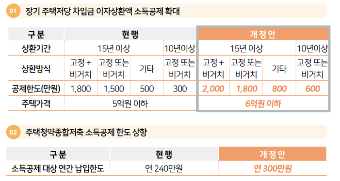 2023년-세법개정안-발췌