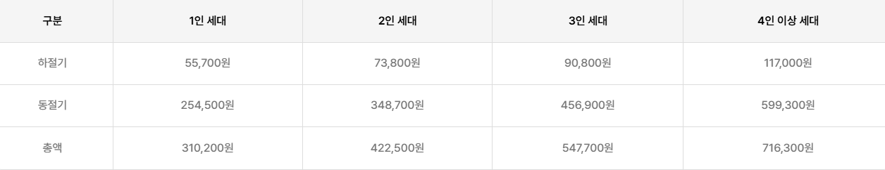 '에너지 바우처' 냉난방비 지원 받기