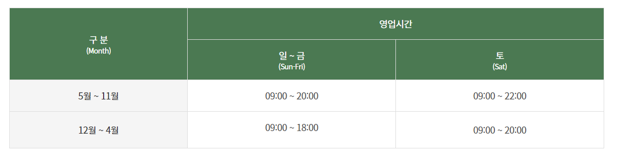 춘천 가볼만한곳 베스트10 남이섬 입장료