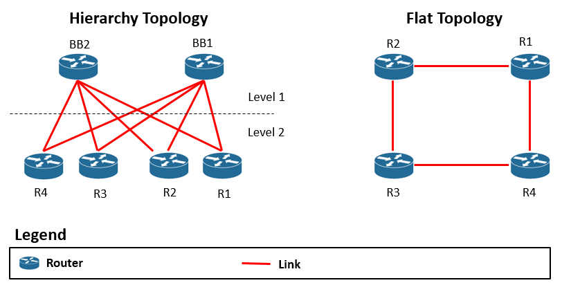 계층 토폴로지 Hierarchy Topology