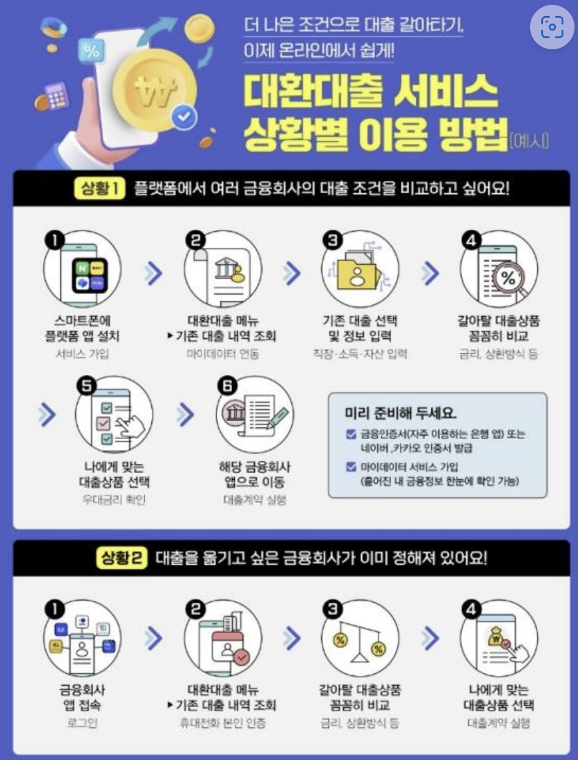 대환대출 서비스 상황별 이용 방법