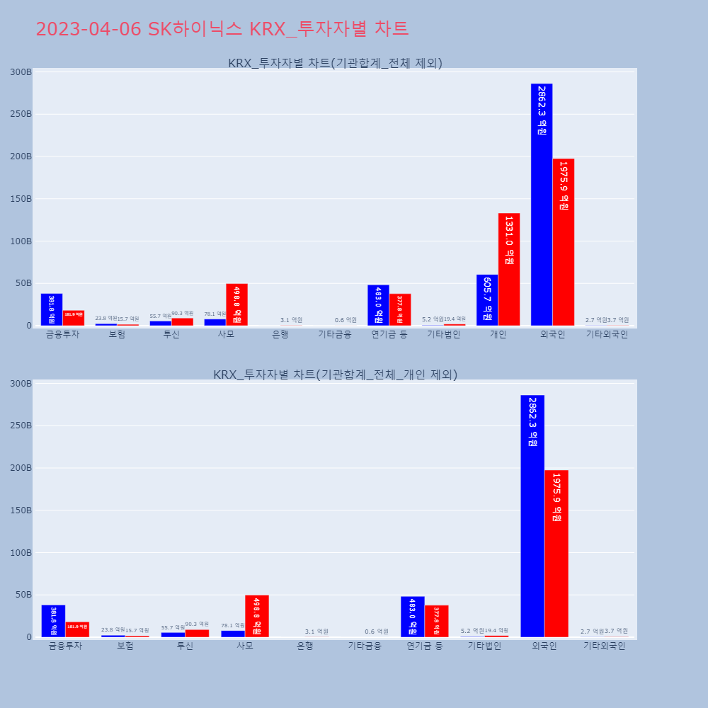 SK하이닉스_KRX_투자자별_차트