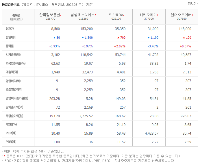 한국정보통신_동종업비교자료