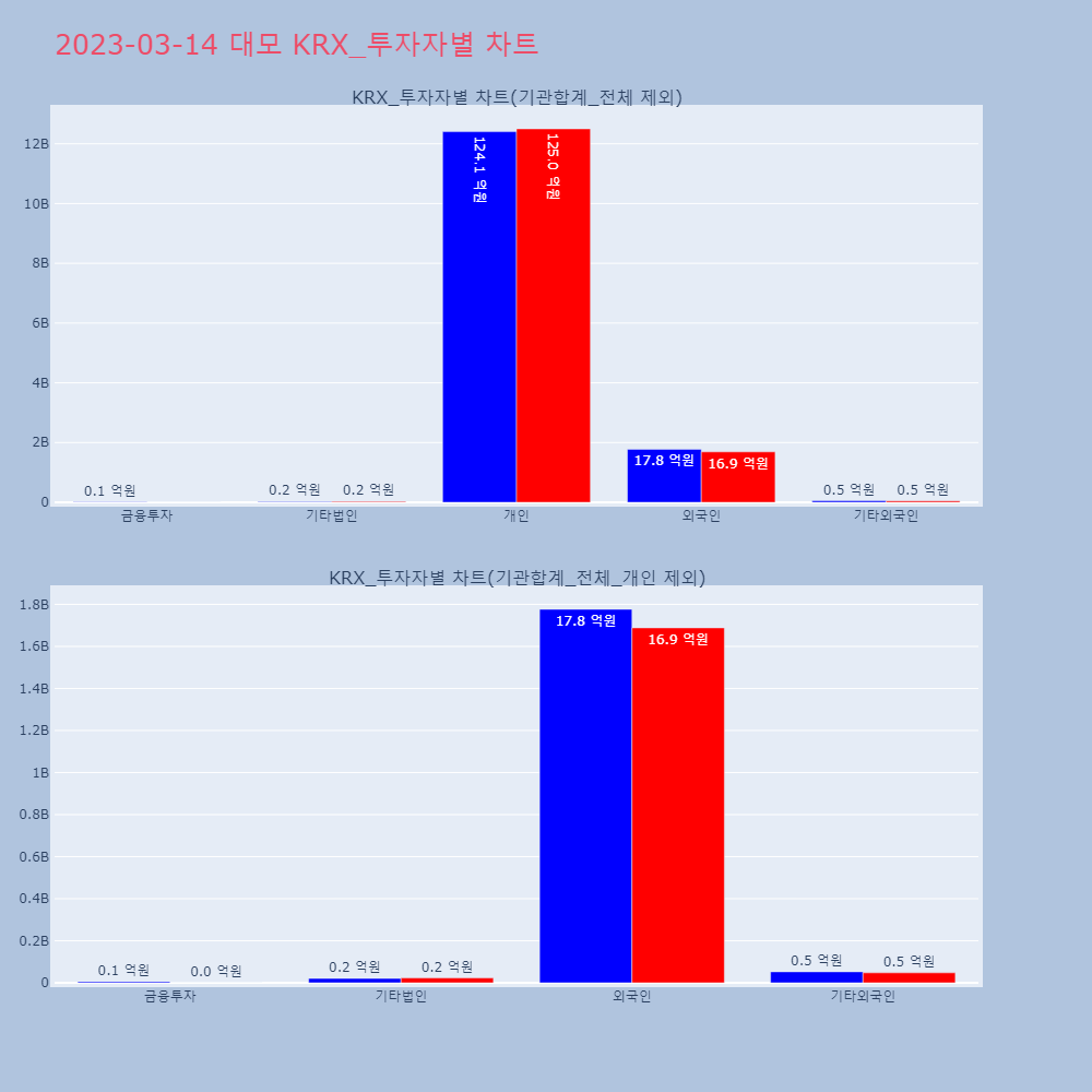 대모_KRX_투자자별_차트