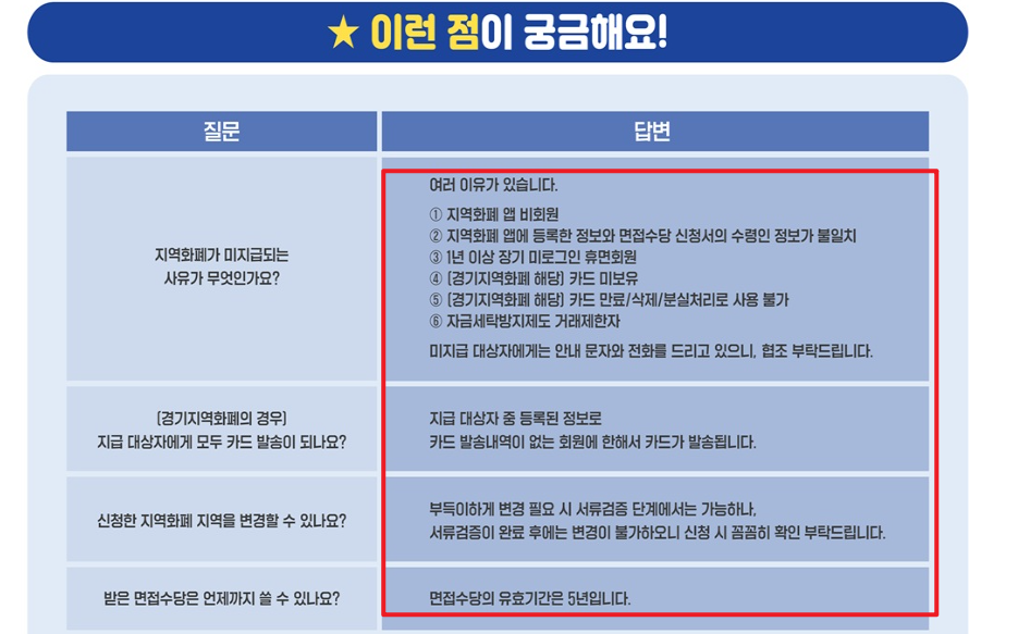 2025 경기도 청년면접수당 궁금증