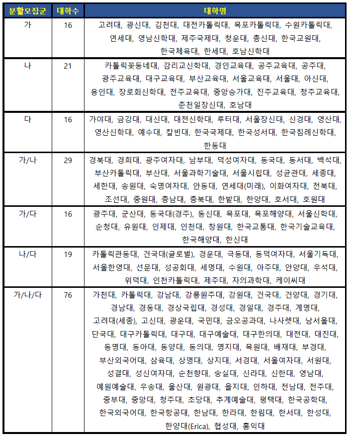 2024년 각군별 모집현황