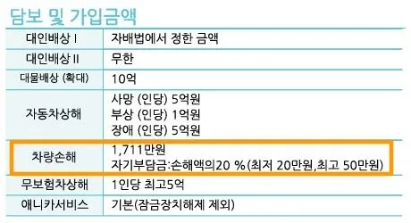 자동차보험-차량손해-담보액