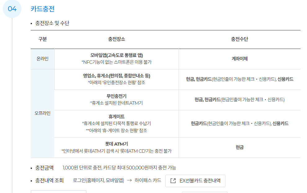 하이패스 선불 판매 장소와 충전방법