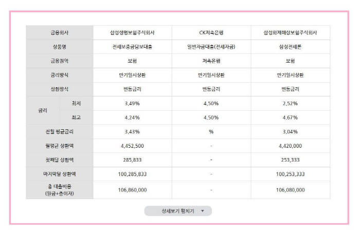 정기예금 정기적금 비교 사이트