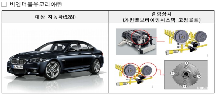 BMW 리콜 정보