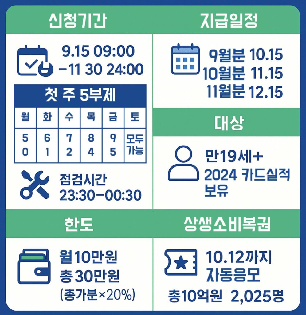 상생페이백신청방법4
