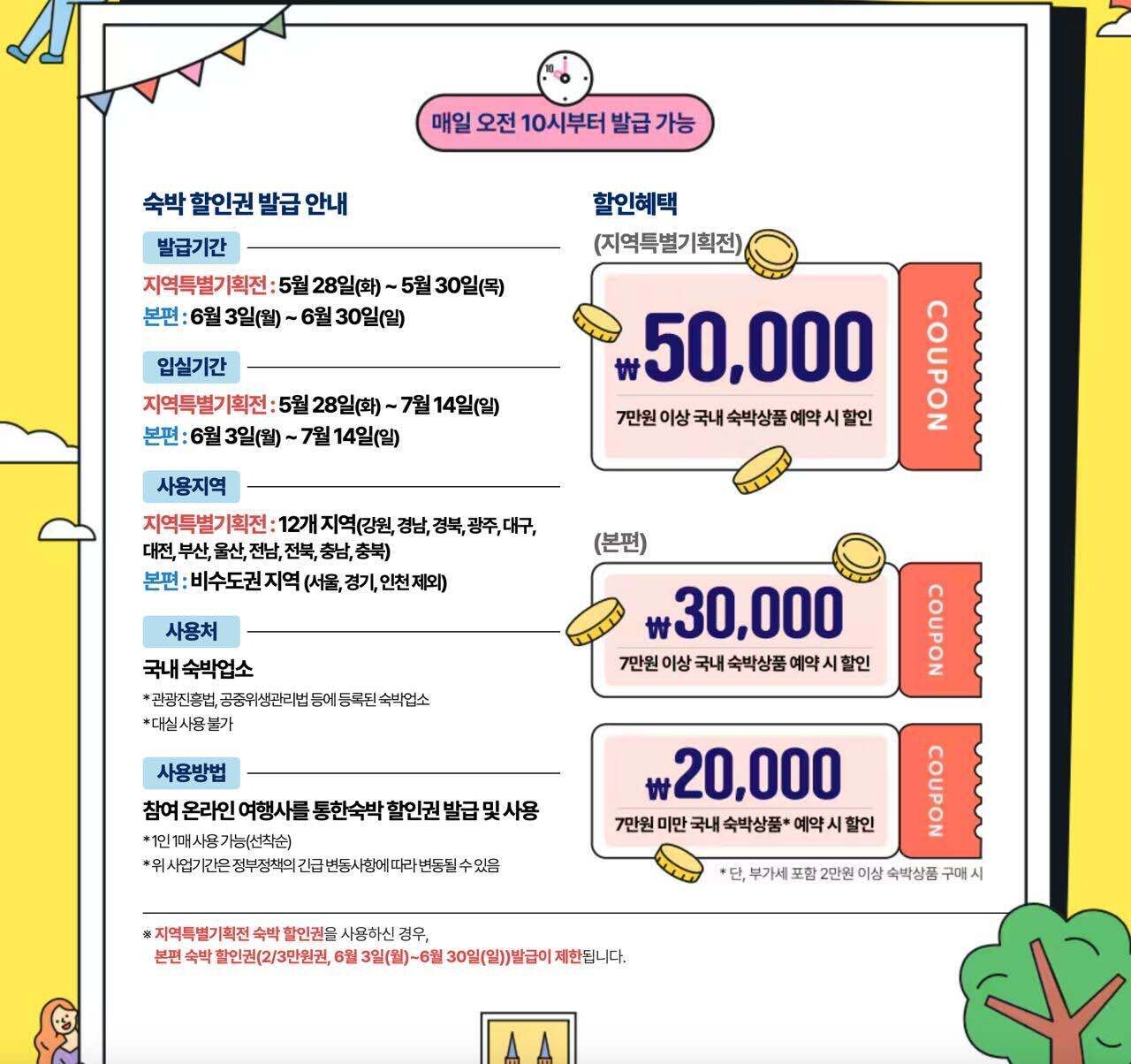 대한민국 숙박세일 페스타 발급 기간 및 입실기간