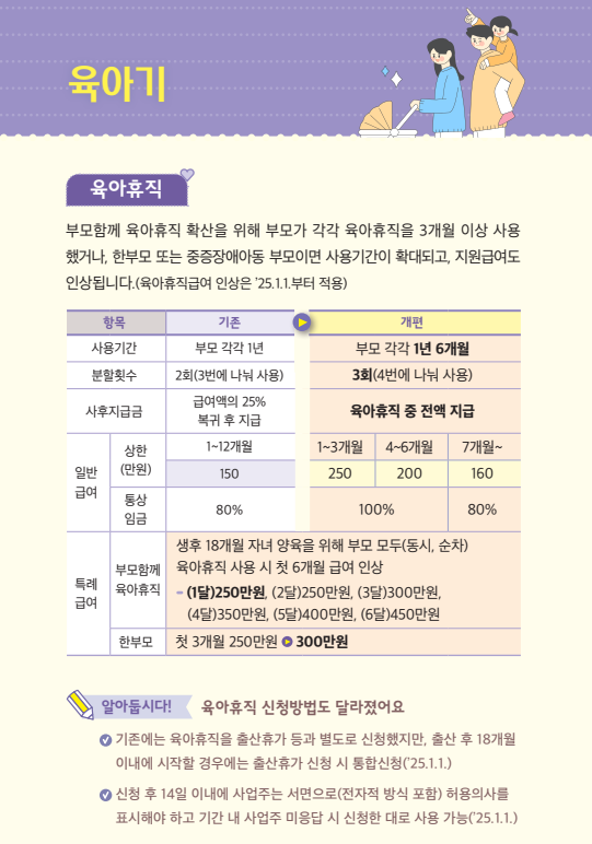 육아휴직-지원내용