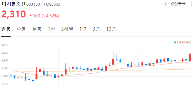 홍정욱-관련주-디지틀조선-주가