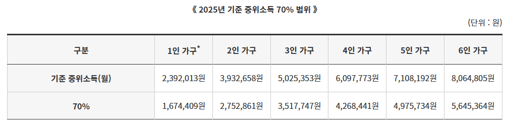 공공근로 자격요건
