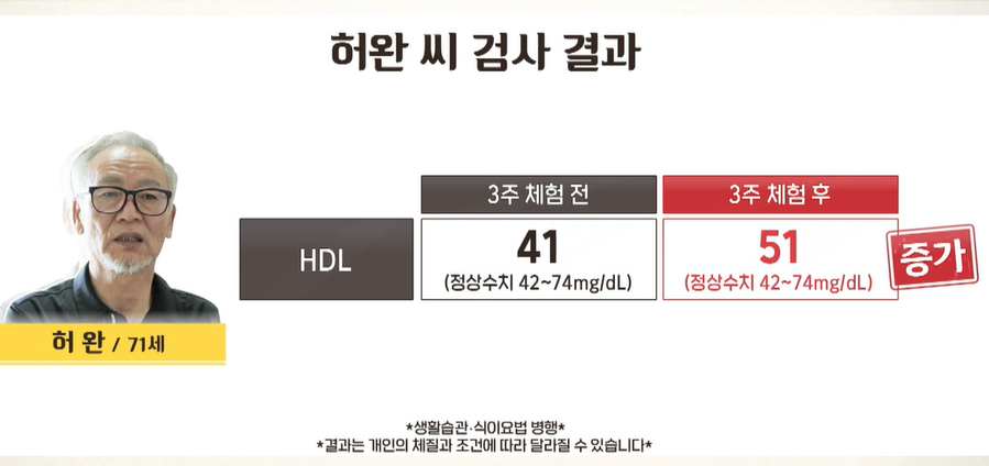 폴리코사놀의 효능