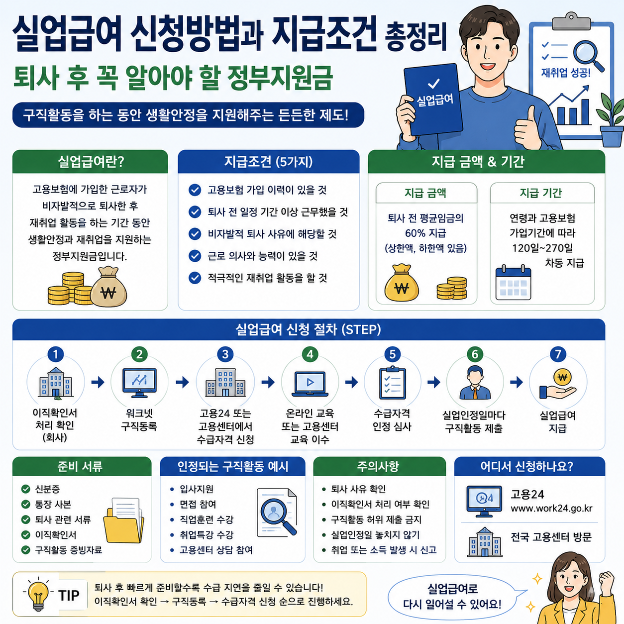 실업급여 신청방법과 지급조건 총정리, 퇴사 후 꼭 알아야 할 정부지원금