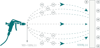 보이지 않는 입자 충돌 속에서 제조 공정의 위험을 찾아내는 특수직업인, 산업용 초미세 입자 충돌 패턴 데이터 분석가