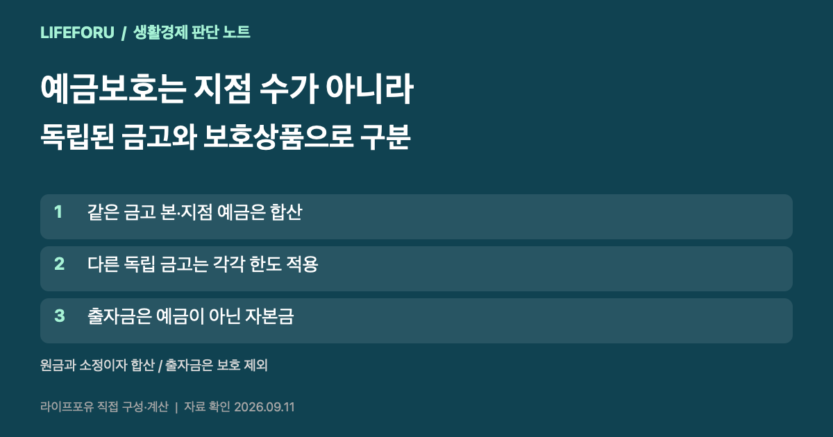 동일 새마을금고의 본점과 지점을 합산하고 출자금을 예금과 구분하는 확인 순서